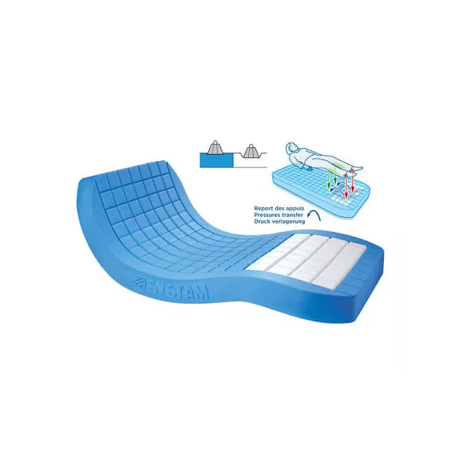 Matelas Viscoflex HD – Mousse viscoélastique à mémoire de forme